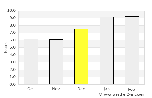 Paravūr average rain in December