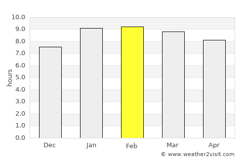 Paravūr average rain in February