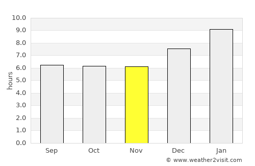 Paravūr average rain in November