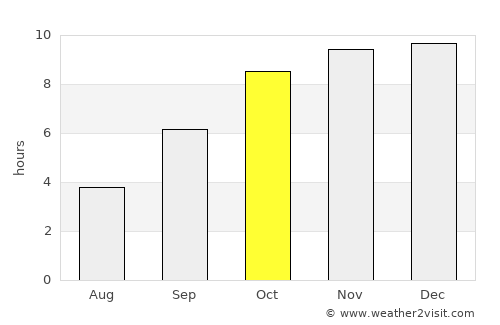 Parbhani average rain in October