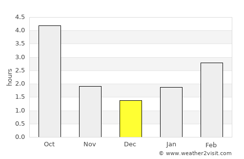 Parczew average rain in December