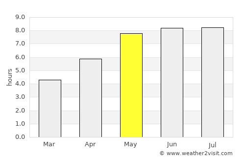 Parczew average rain in May