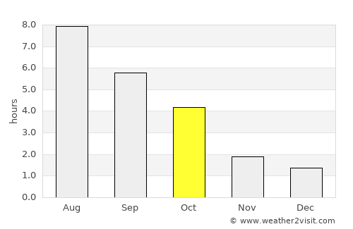 Parczew average rain in October