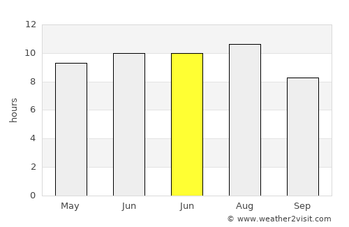 Pardilhó average rain in June