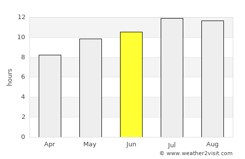 Parede average rain in June