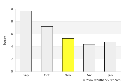 Párga average rain in November