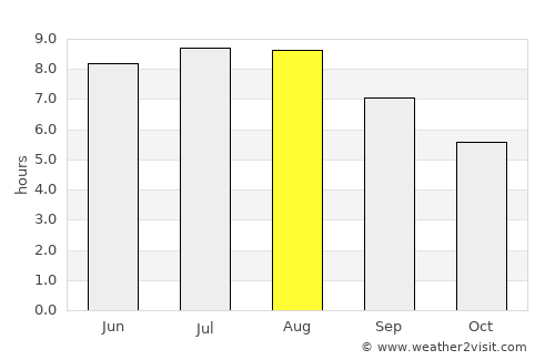 Pârgăreşti average rain in August