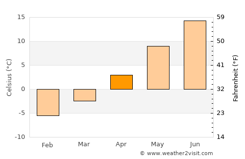 Pargas average temperature in April