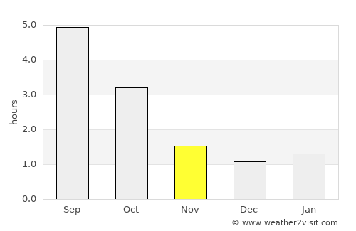 Pargas average rain in November