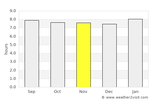 Parham average rain in November