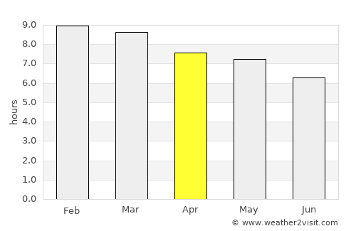 Pariaguán average rain in April