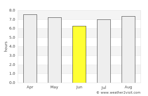 Pariaguán average rain in June