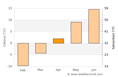 Parikkala average temperature in April