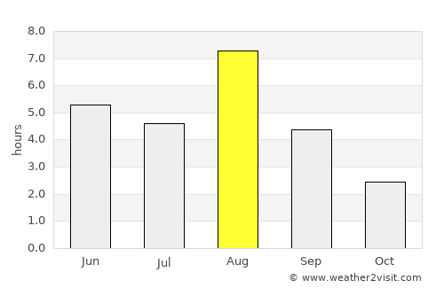 Parikkala average rain in August