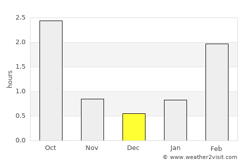 Parikkala average rain in December