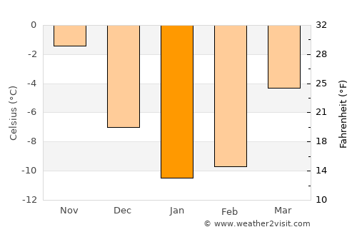 Parikkala average temperature in January