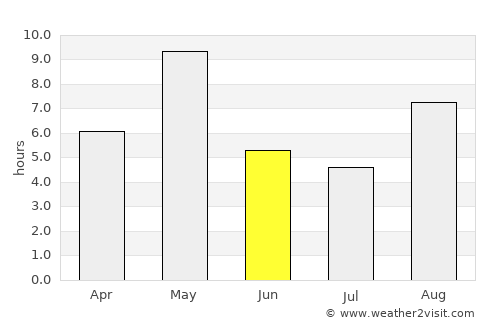 Parikkala average rain in June
