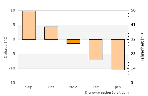Parikkala average temperature in November