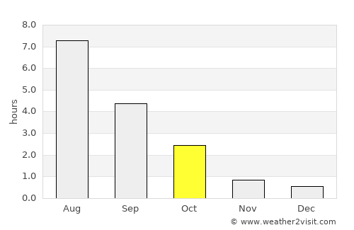 Parikkala average rain in October