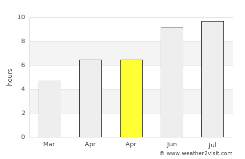 Paris average rain in April
