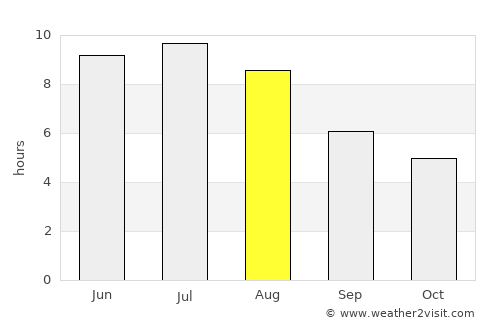 Paris average rain in August