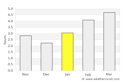 Paris average rain in January