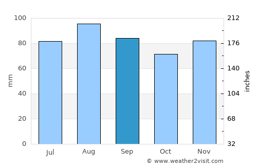 Paris average rain in September