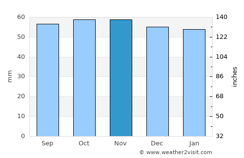 Paris average rain in November