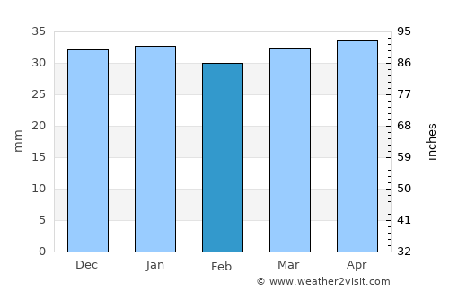 Paris average rain in February