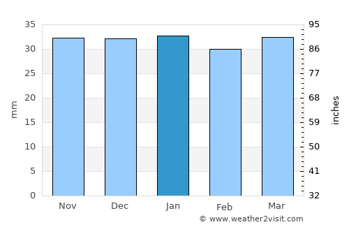 Paris average rain in January