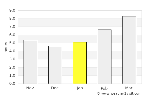 Paris average rain in January