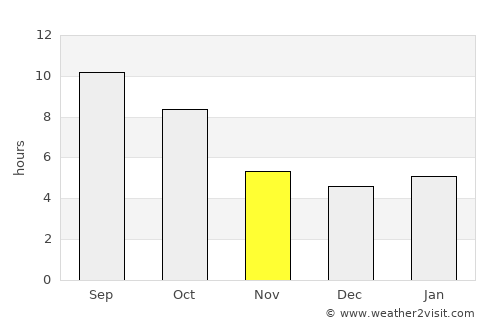 Paris average rain in November