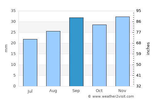 Paris average rain in September