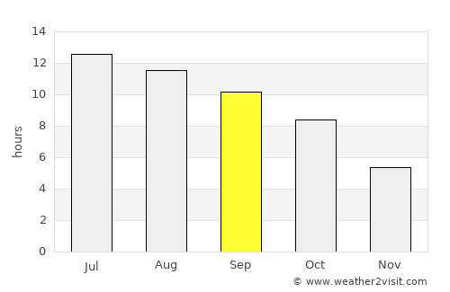 Paris average rain in September