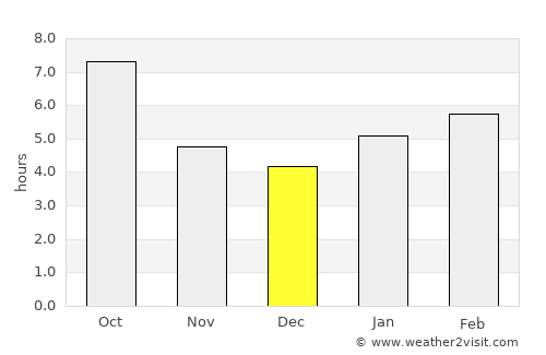 Paris average rain in December