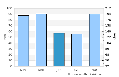 Paris average rain in January