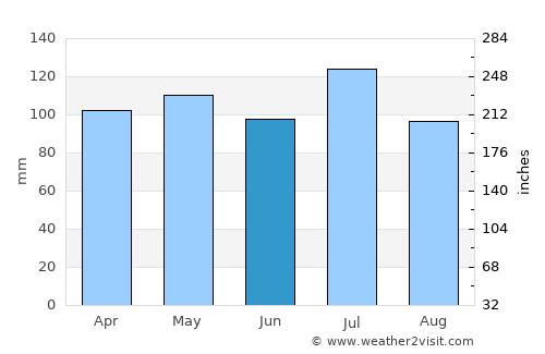 Paris average rain in June