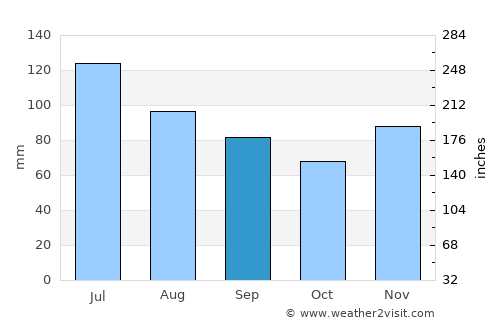 Paris average rain in September