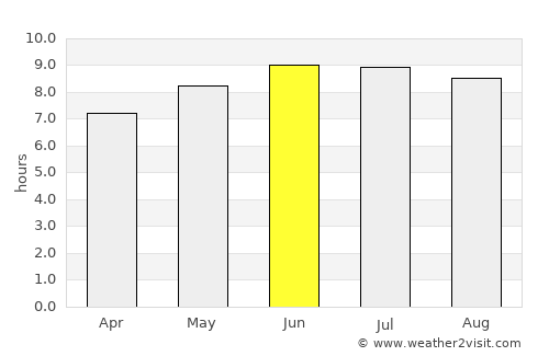 Paris average rain in June