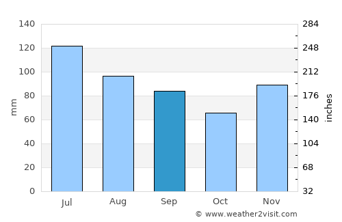 Paris average rain in September