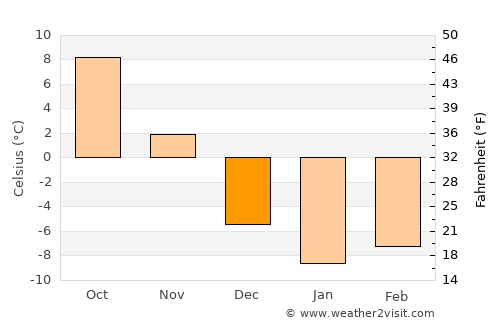 Paris average temperature in December