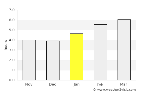 Paris average rain in January