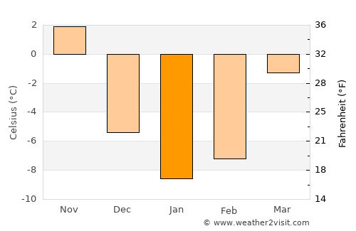 Paris average temperature in January