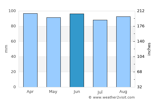 Paris average rain in June