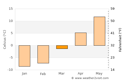 Paris average temperature in March