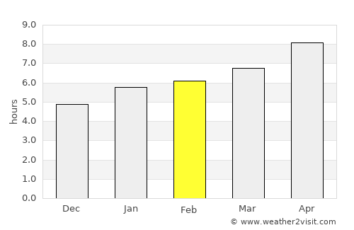Paris average rain in February