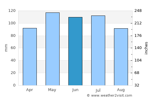 Paris average rain in June