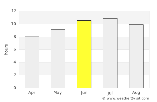 Paris average rain in June