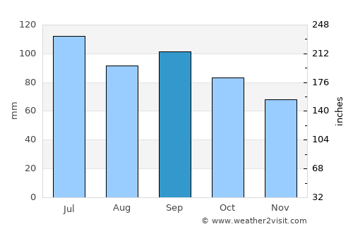 Paris average rain in September