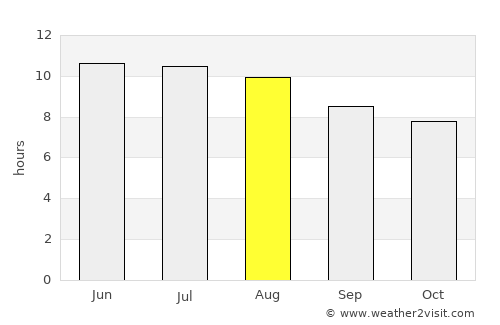 Paris average rain in August